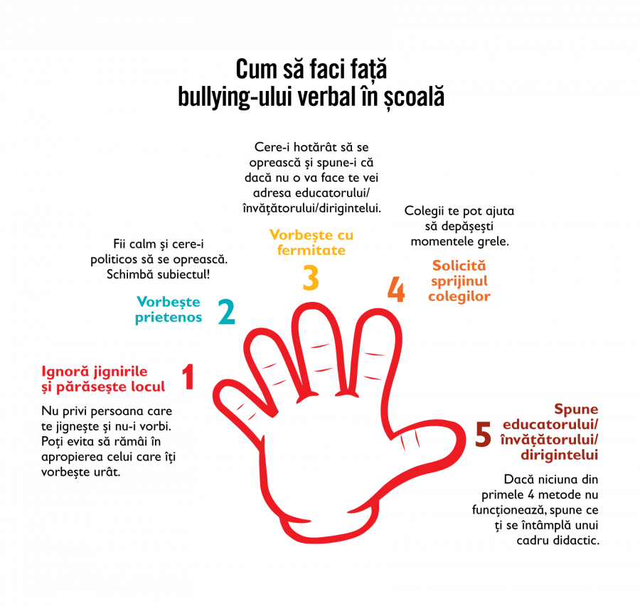 Salvati Copiii Infografic Bullying 1 Fine Society